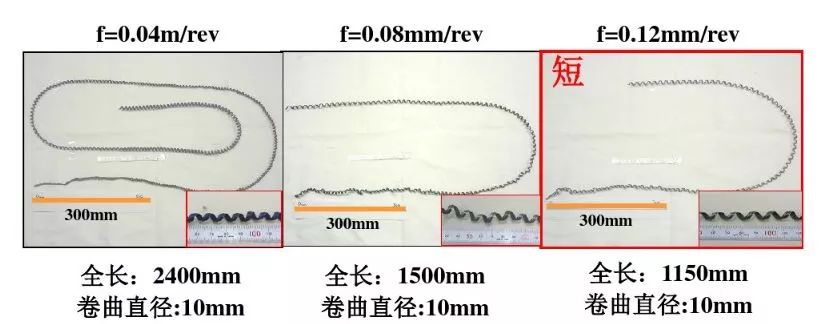 如何解決切槽加工的切屑纏繞、切不斷等問(wèn)題