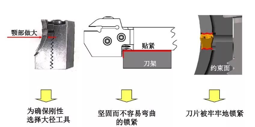 如何解決切槽加工的切屑纏繞、切不斷等問(wèn)題