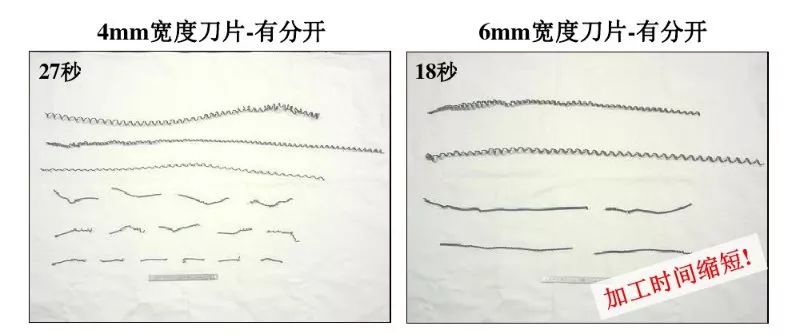 如何解決切槽加工的切屑纏繞、切不斷等問(wèn)題