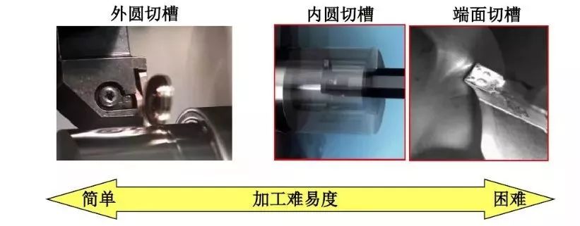 如何解決切槽加工的切屑纏繞、切不斷等問(wèn)題