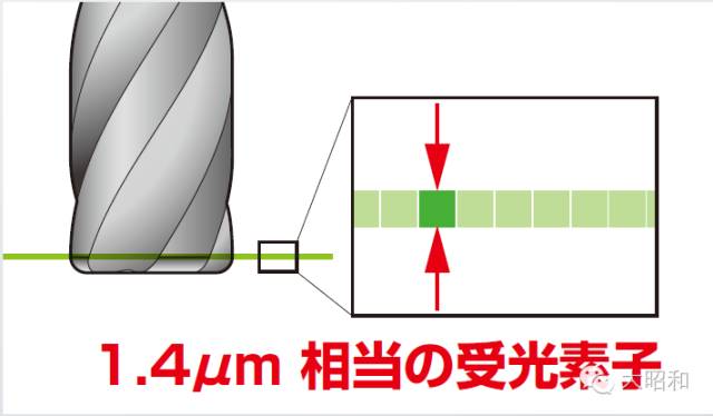 BIG大昭和便攜式動態(tài)跳動精度測量儀