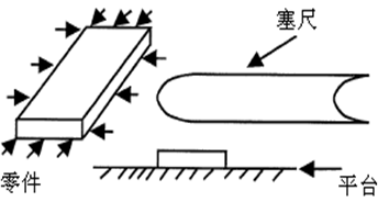 測(cè)量工具有哪些，如何選擇合適的量具？