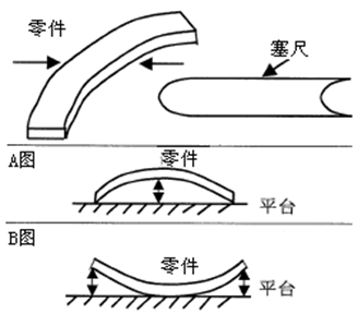 測(cè)量工具有哪些，如何選擇合適的量具？