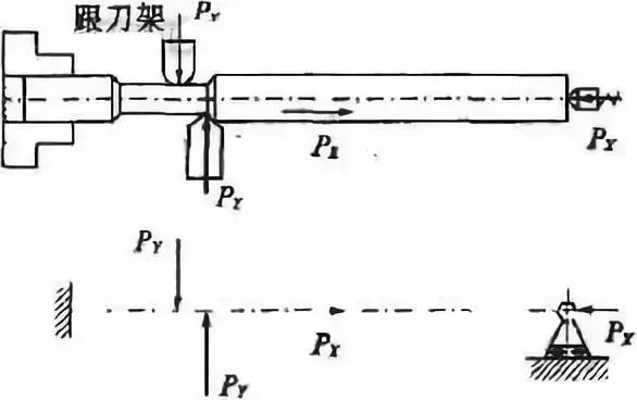 車削加工細長軸的精度如何控制？如何改善變形？ 