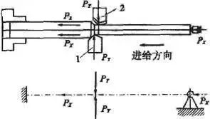 車削加工細長軸的精度如何控制？如何改善變形？ 