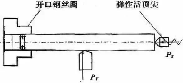 車削加工細長軸的精度如何控制？如何改善變形？ 