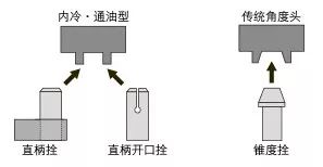 如何低成本實(shí)現(xiàn)附加一軸？使三軸機(jī)床變