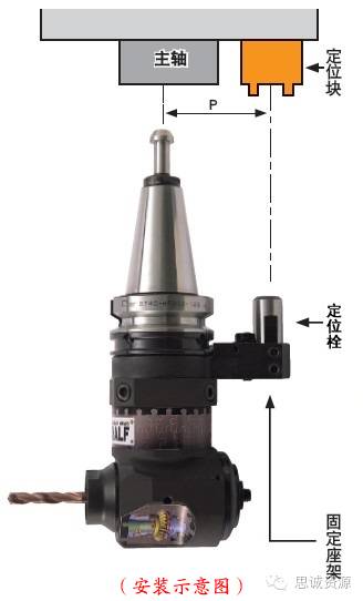 如何低成本實(shí)現(xiàn)附加一軸？使三軸機(jī)床變