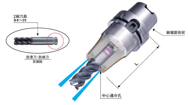 不掉刀，不滑刀的刀柄實現(xiàn)難切削材料的高效率加工