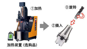 不掉刀，不滑刀的刀柄實現(xiàn)難切削材料的高效率加工