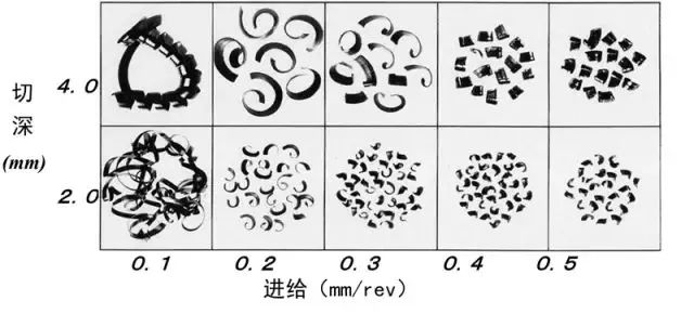 鐵屑總是纏到工件上怎么辦？