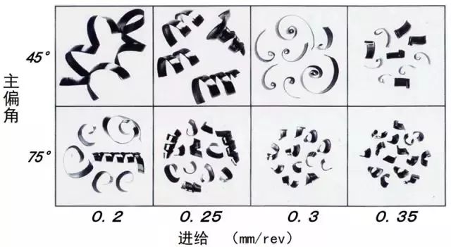 鐵屑總是纏到工件上怎么辦？