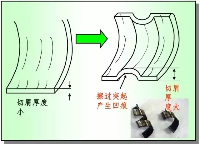 鐵屑總是纏到工件上怎么辦？