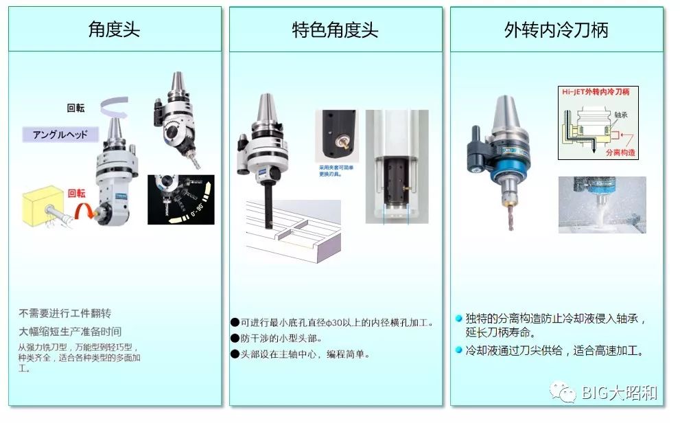 如何提升機械加工的核心競爭力之刀柄篇（下）