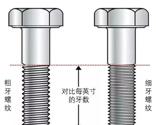 粗牙與細(xì)牙螺紋的區(qū)別及如何選擇？