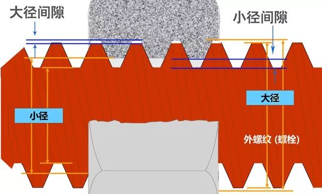 什么是攻絲及攻絲加工的常見問題