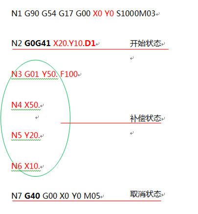 G41G42半徑補償怎么用