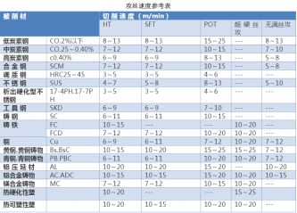 如何正確選擇絲錐，解決攻絲常見問題