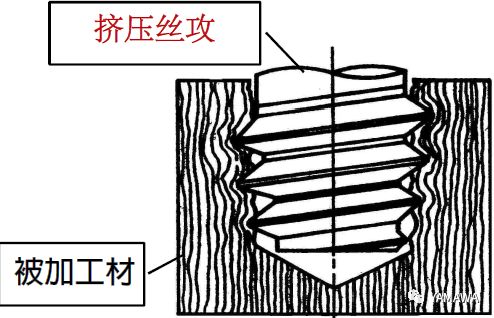 使用擠壓絲攻時的特長及注意事項(xiàng)