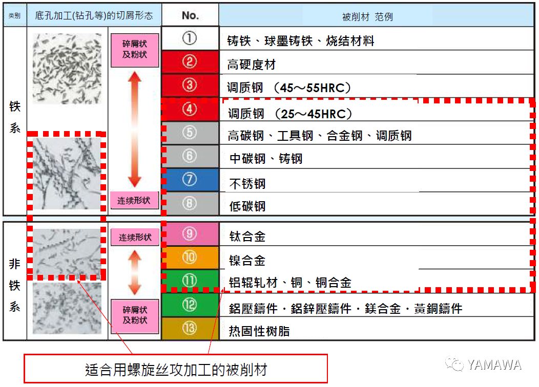 什么是螺旋絲攻？什么被削材適合螺旋絲攻加工？