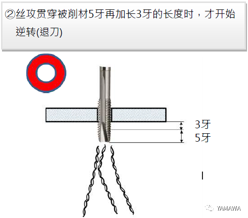 先端絲攻加工的各種問題與對(duì)策