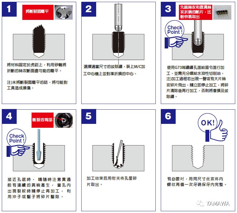 絲錐斷孔里了，怎么取出來？