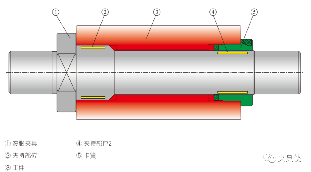 液脹夾具解決薄壁件、齒輪難題