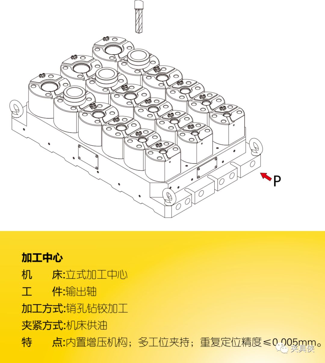 液脹夾具解決薄壁件、齒輪難題