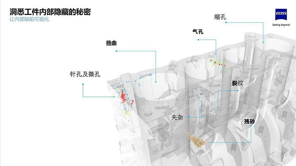 面向鋁壓鑄領(lǐng)域蔡司x射線無(wú)損檢測(cè)解決方案