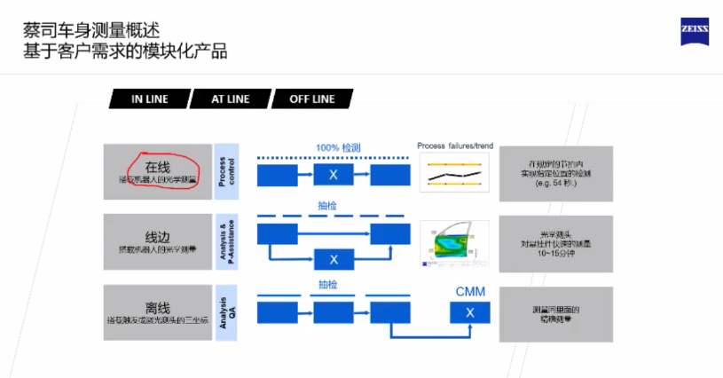 蔡司ZEISS車身測(cè)量解決方案