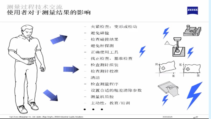 影響三坐標測量結(jié)果的六大因素