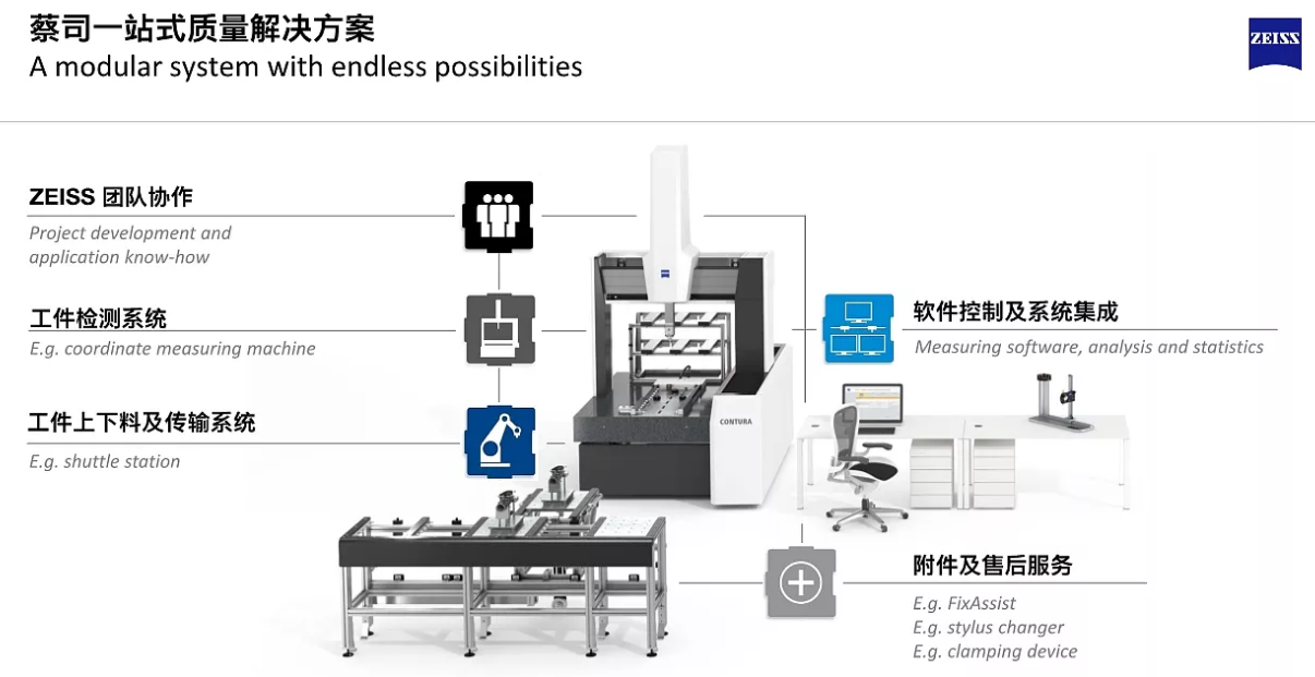 蔡司ZEISS自動(dòng)化測量解決方案