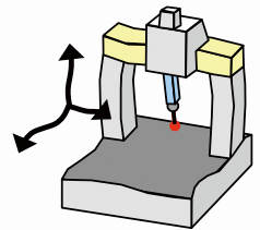 三坐標(biāo)測量機(jī)對使用環(huán)境要求