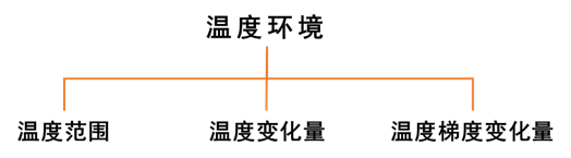 三坐標測量機的環(huán)境設置