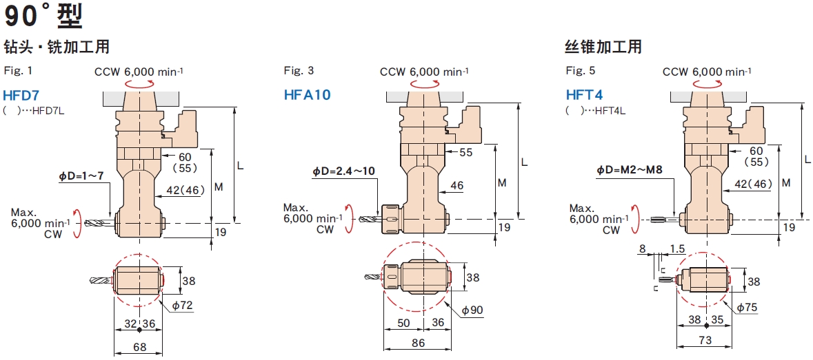 日本MST90°袖珍型角度頭