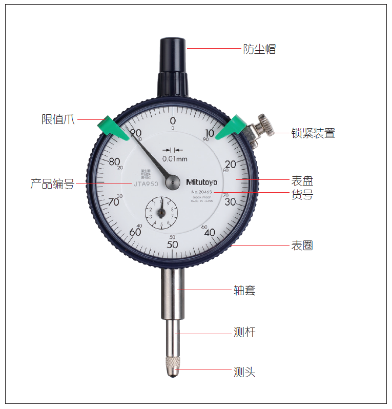 指示表的日常點檢及維護有哪些項目？