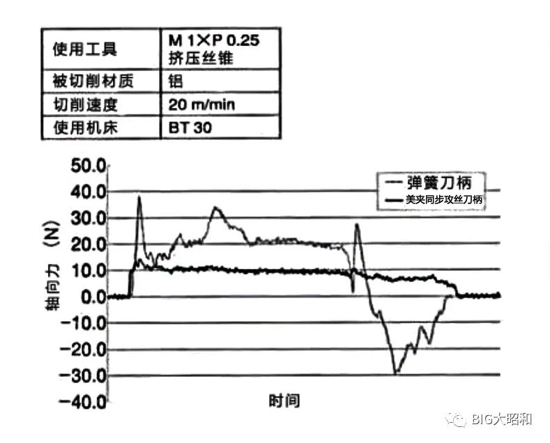 小徑加工用什么刀柄？