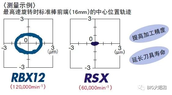 高速氣動刀柄的動態(tài)跳動精度檢測視頻