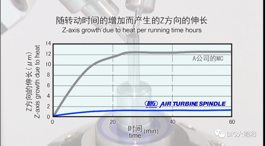 高速氣動刀柄的動態(tài)跳動精度檢測視頻