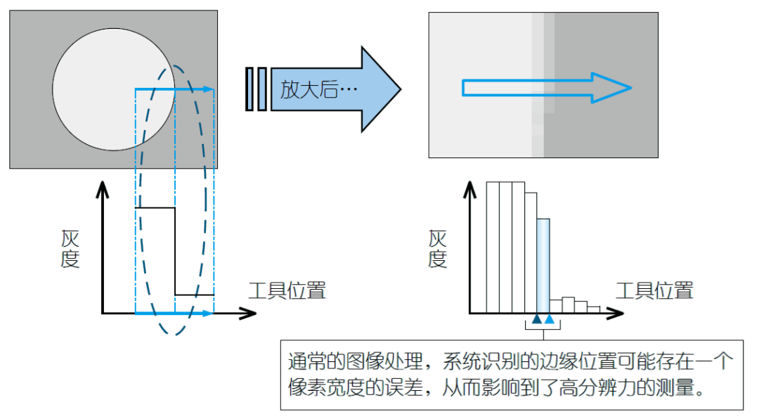 影像測(cè)量機(jī)有哪些功能？