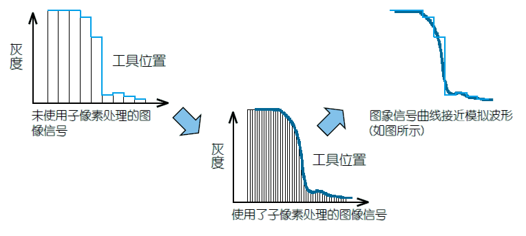 影像測(cè)量機(jī)有哪些功能？