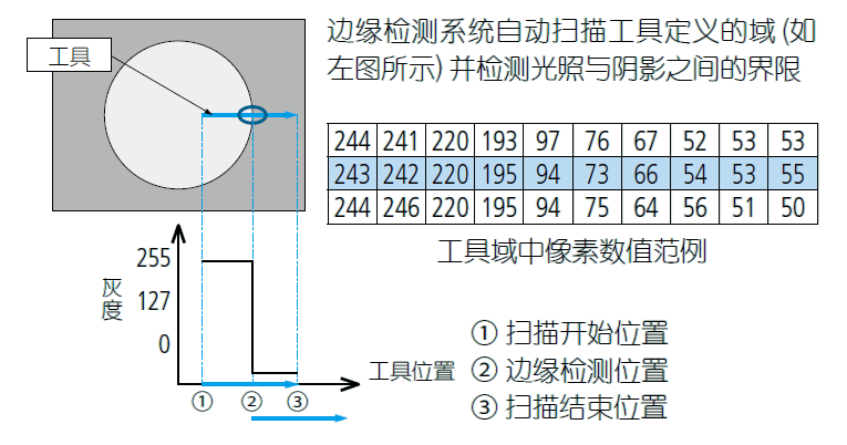 影像測(cè)量機(jī)有哪些功能？