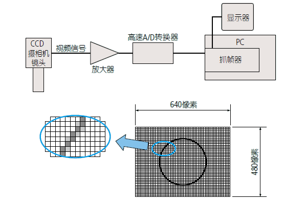 影像測(cè)量機(jī)有哪些功能？