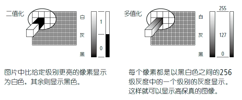 影像測(cè)量機(jī)有哪些功能？