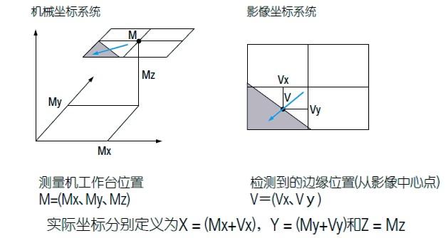 影像測(cè)量機(jī)有哪些功能？