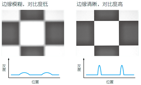 影像測(cè)量機(jī)有哪些功能？