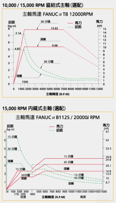 DAHLIH_大立五軸立式綜合加工機 DMX-320