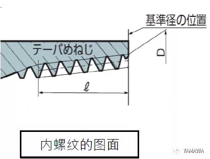 錐管用螺紋PT和R、Rc幾種的類別區(qū)分