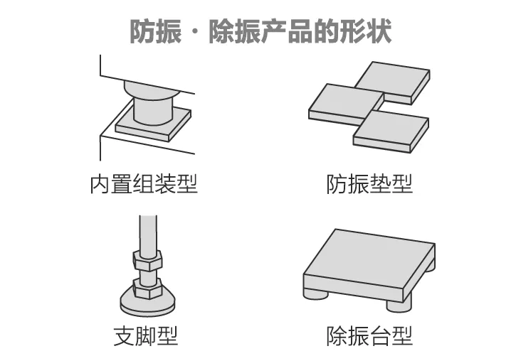 振·防振產(chǎn)品如何選擇