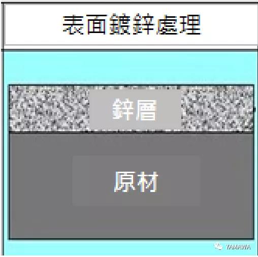 關于加工進行鍍層處理的內(nèi)螺紋絲攻選擇與注意事項